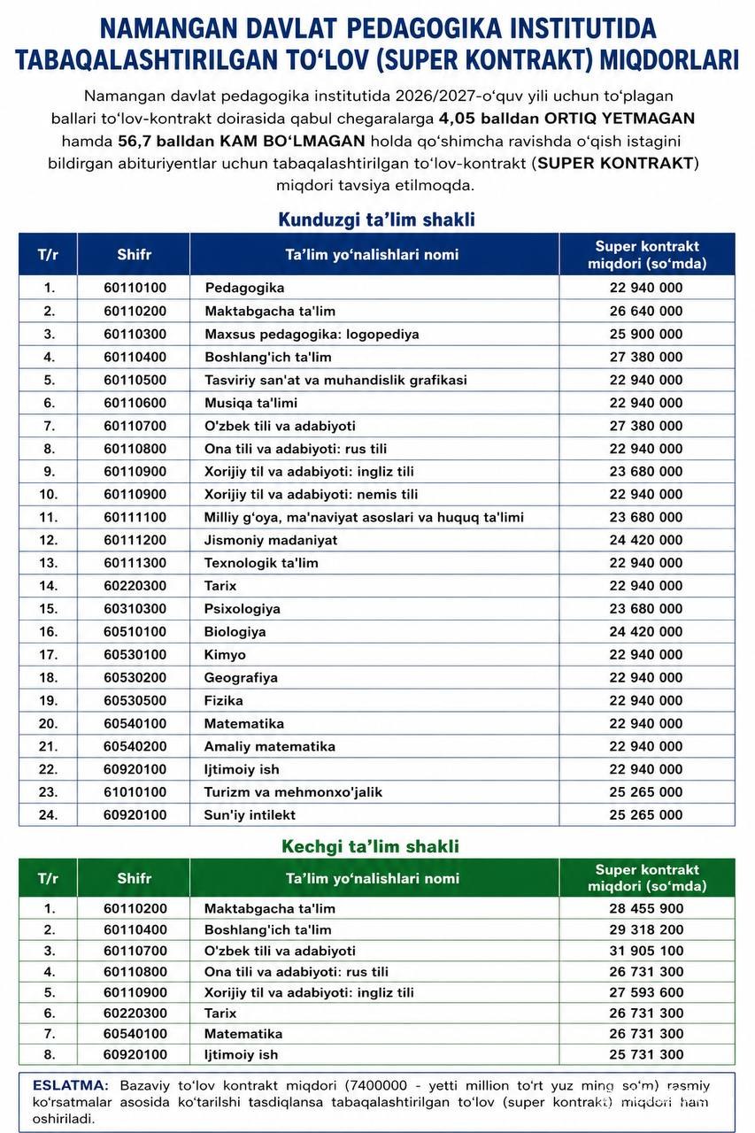 Namangan davlat pedagogika institutida tabaqalashtirilgan to’lov (Super kontrakt) miqdori e'lon qilindi