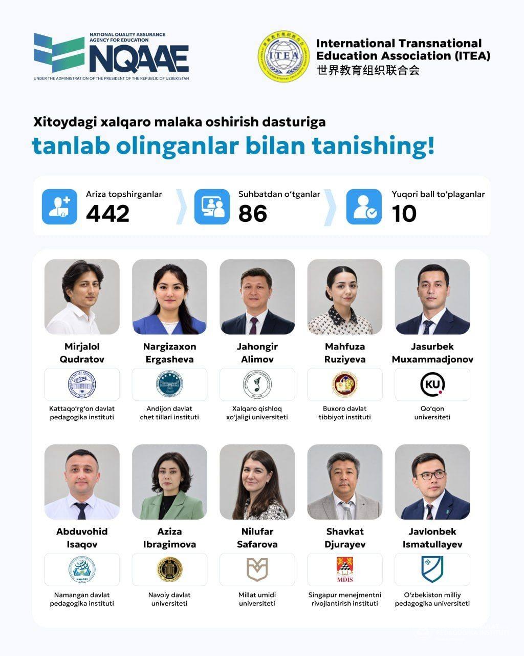 Xitoyda 100% grant asosida malaka oshirish: 442 nafar nomzod orasidan eng kuchli 10 nafari tanlab olindi