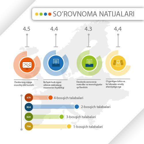 TA’LIM SIFATI TALABALAR NIGOHIDA