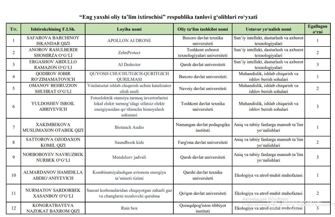 Namangan davlat pedagogika instituti talabasi “Eng yaxshi oliy taʼlim ixtirochisi” respublika tanlovi g‘olibi bo'ldi