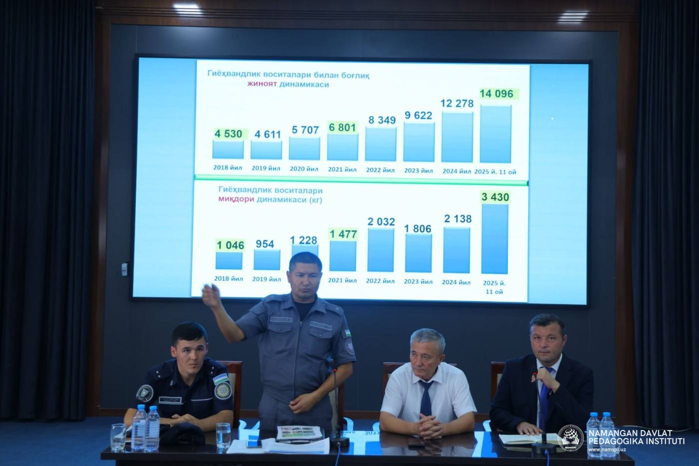 GIYOHVANDLIK VA NARKOJINOYATLARGA QARSHI KURASHISH MAQSADIDA PROFILAKTIK UCHRASHUV TASHKIL ETILDI