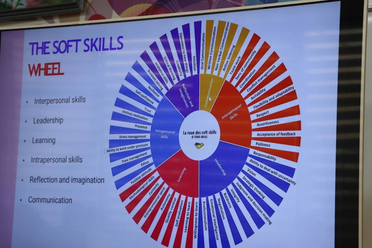 "Soft skills in education" mavzusida kasbiy rivojlanish treningi
