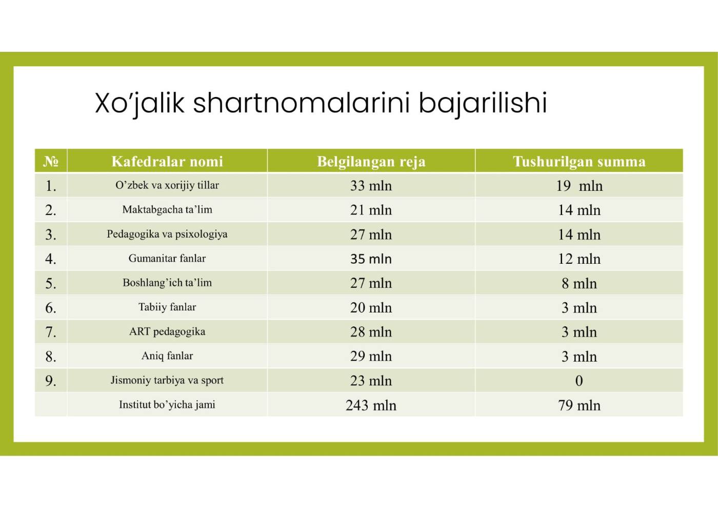Xoʼjalik shartnomalarini bajarilishi