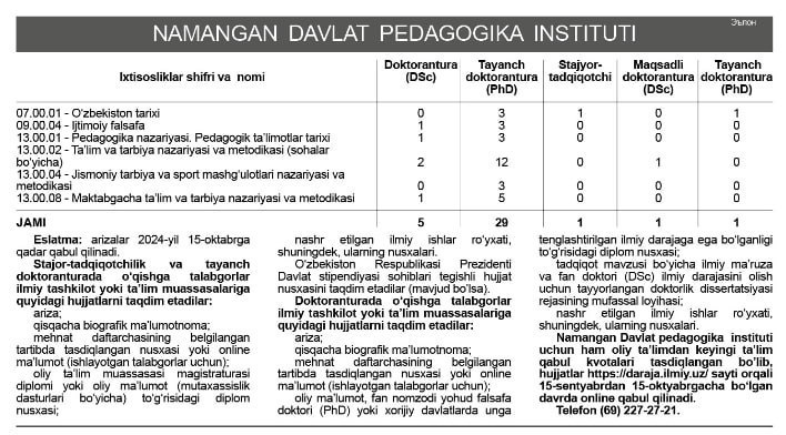 "Namangan haqiqati" gazetasining 2024-yil 7-sentyabrdagi 69-sonida Namangan davlat pedagogika instituti