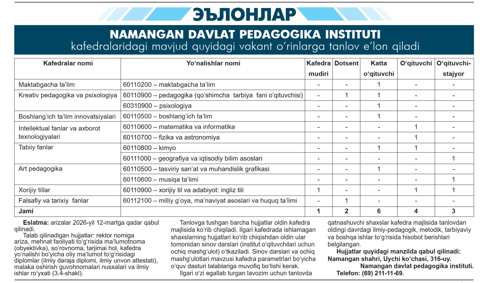 Namangan davlat pedagogika instituti kafedralaridagi mavjud quyidagi vakant o‘rinlarga tanlov e’lon qiladi